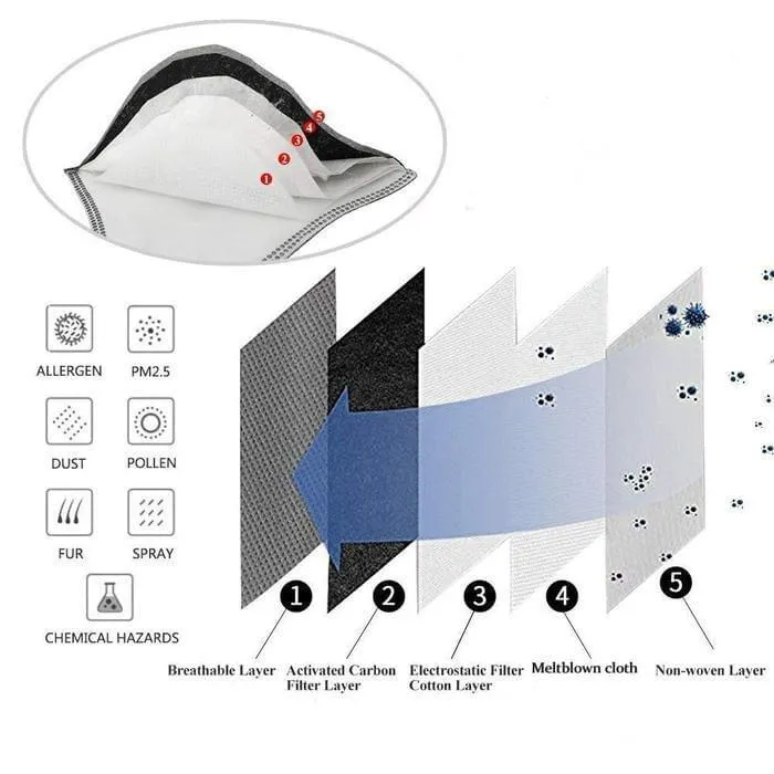 Cycle Mask Filters for Face Masks with removable filters 3 - 6 -9 pack  "IN STOCK "