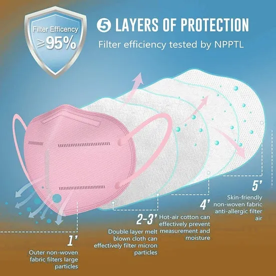 KN95 5-Layer Breathable Mask