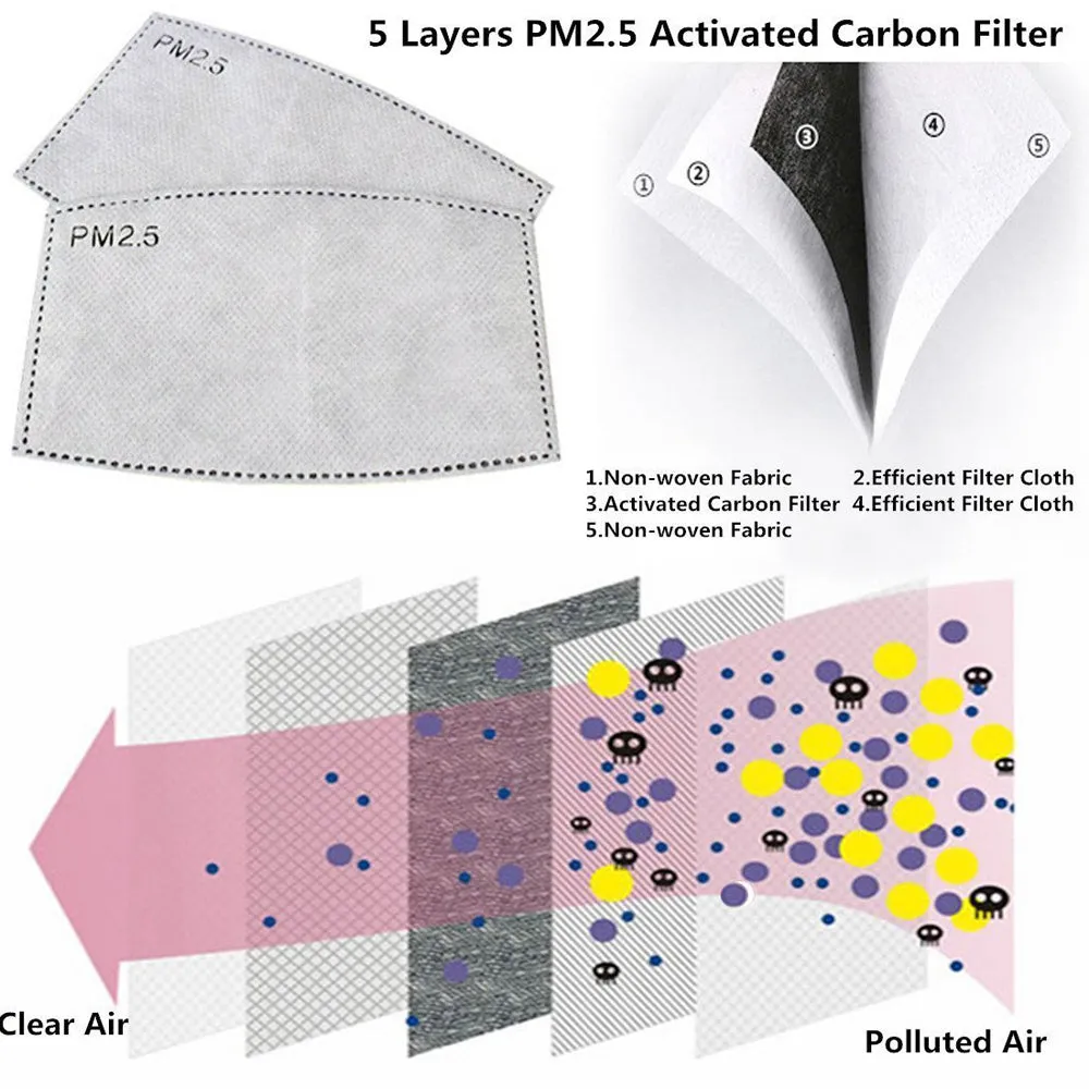 Reusable Protective Face Mask and Mouth Mask with Activated Carbon Filter and Dustproof Design